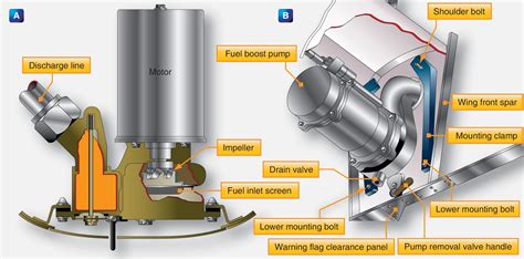 electric centrifugal fuel pump|aircraft centrifugal fuel pumps.